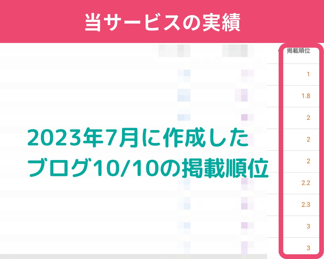 やる気を応援！知識ゼロからのブログ作成いたします 読んでもらえるブログができる！ブログを作成・サポート イメージ2