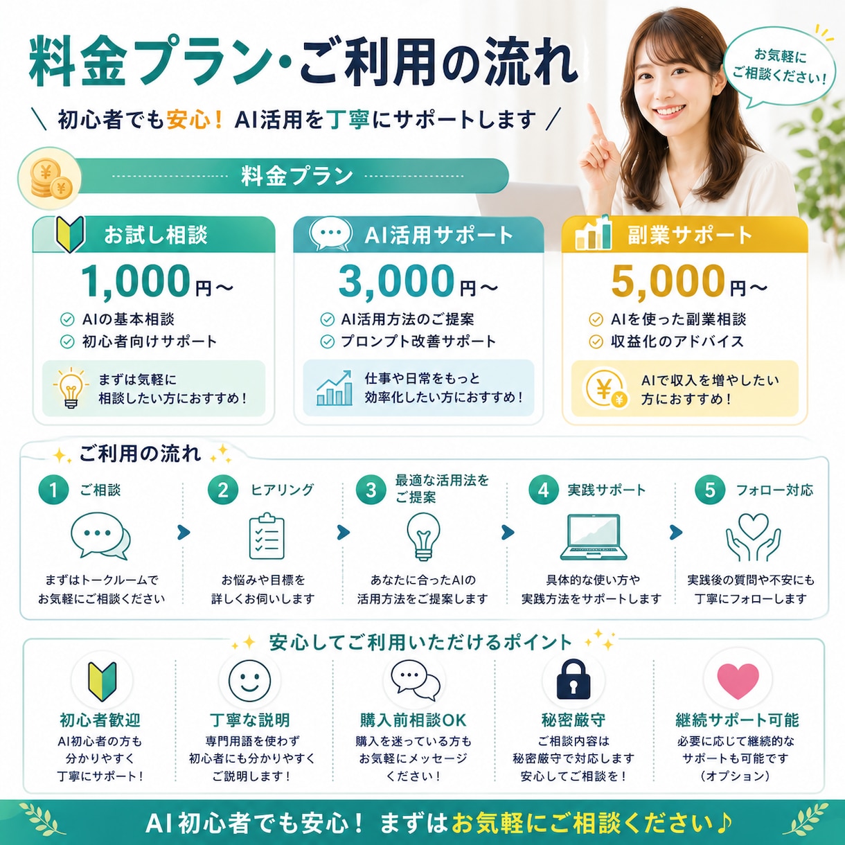 ChatGPTの使い方や活用方法をサポートします ChatGPTの使い方から副業活用まで丁寧にサポートします イメージ3