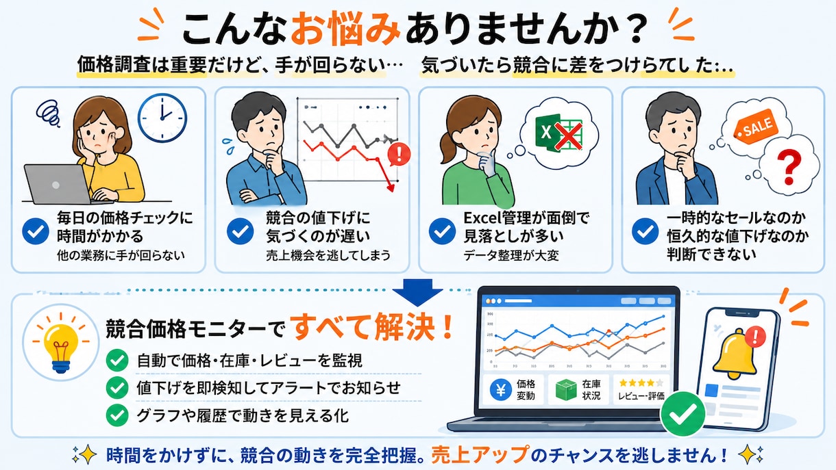 楽天市場 全自動 競合価格モニターを導入します 競合価格・在庫・レビューを自動監視。競合の値下げを即把握。 イメージ2
