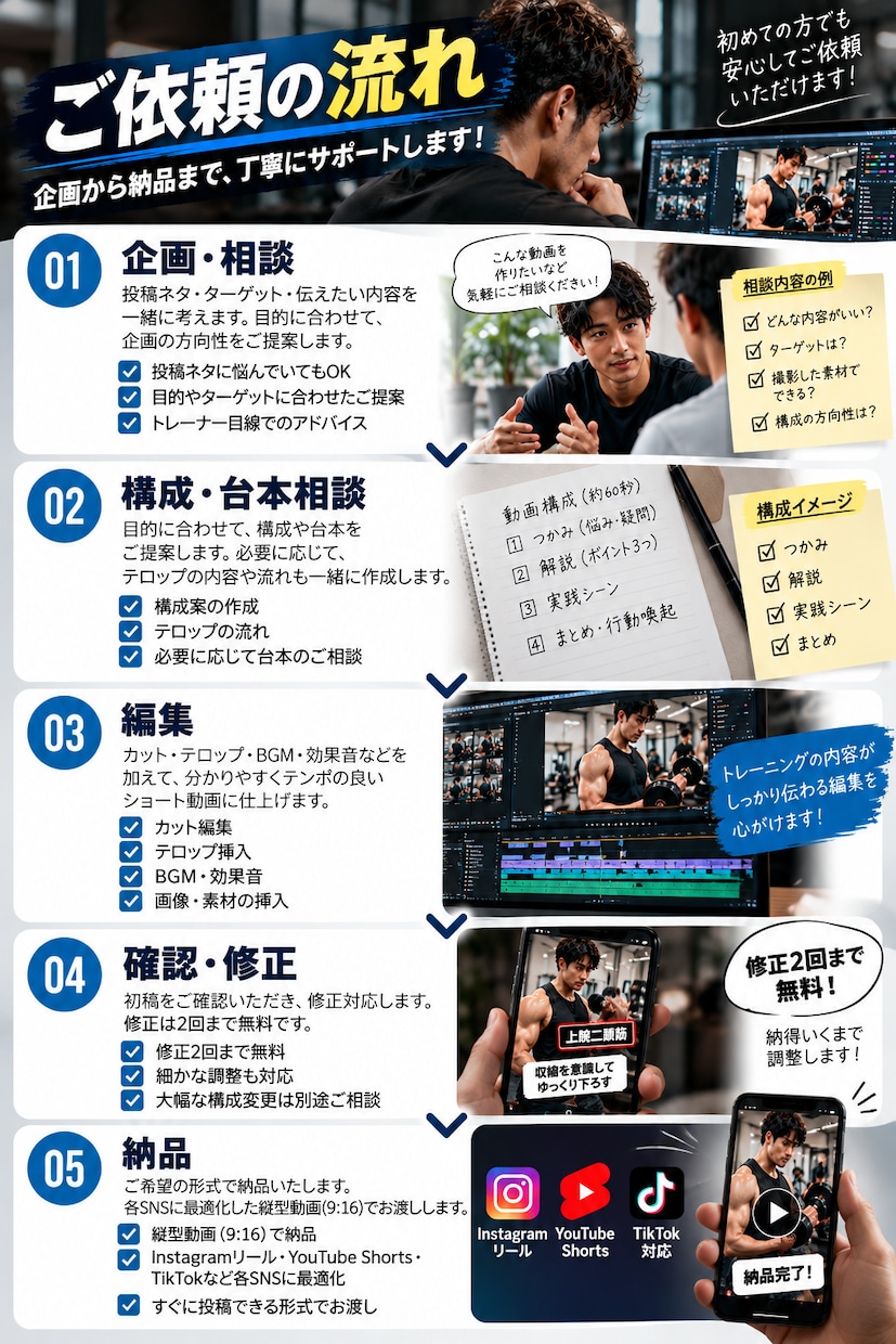 現役トレーナーが筋トレ動画を編集します 筋トレを理解した編集者がショート動画を制作 イメージ2