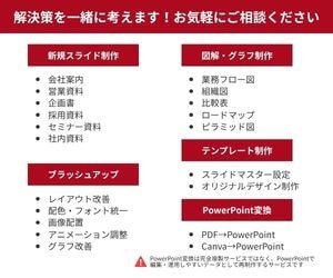 成果につながるパワーポイント資料を製作します 見やすく ｜ 分かりやすく ｜ 伝わりやすく イメージ3