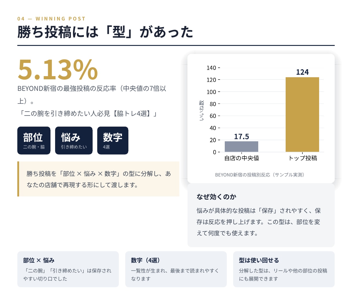 インスタ競合分析でジムの伸びない原因を特定します 反応率で競合3社と比較。ジム集客の改善点が分かります イメージ4