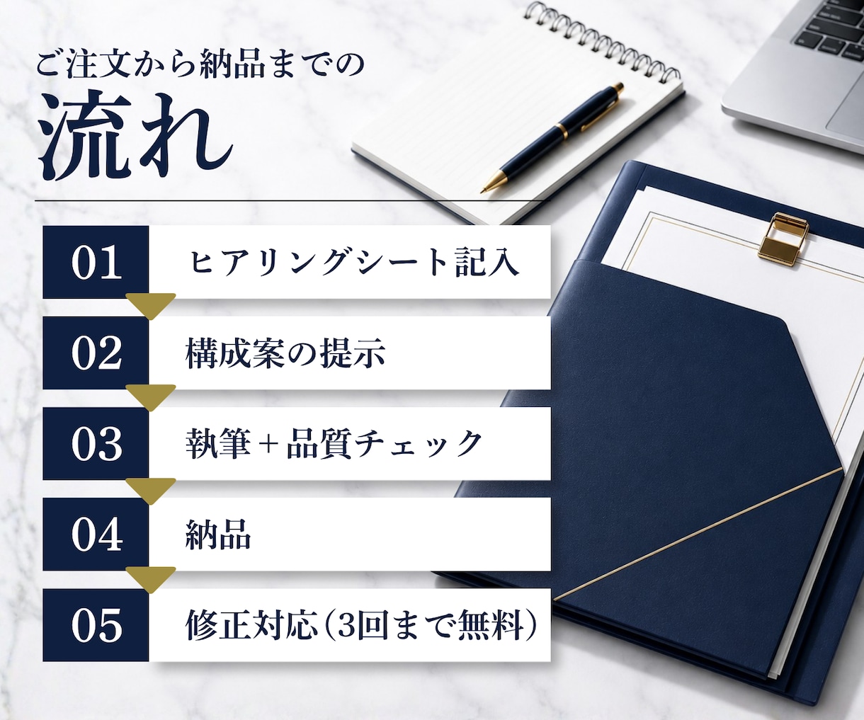 法人運営・SEOに強い記事を5本制作します 検索で読まれて、問い合わせに繋がる記事を構成から制作します イメージ5