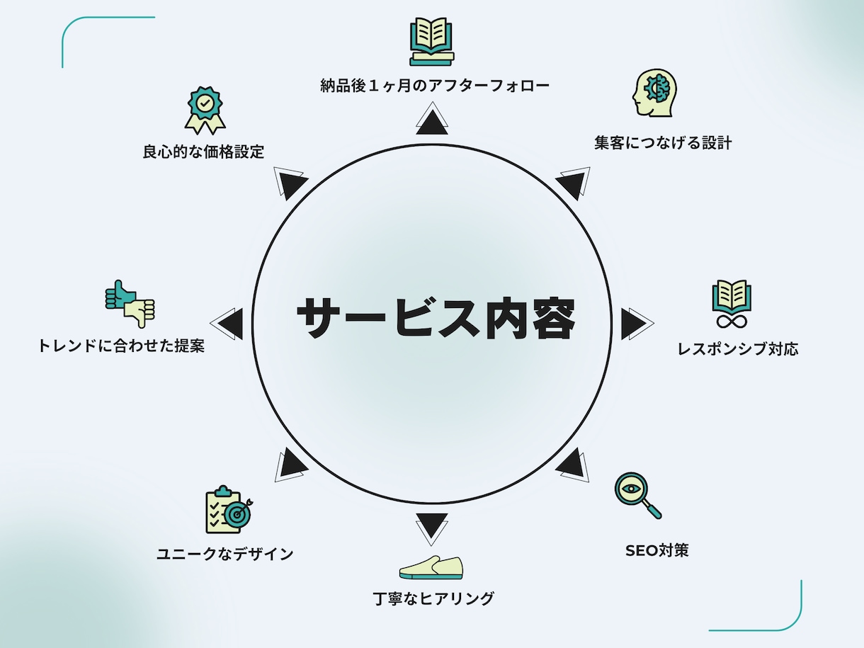SEO対策済み！WordPressでHP制作します 個人事業主様・中小企業様のオリジナルHPを制作します! イメージ2