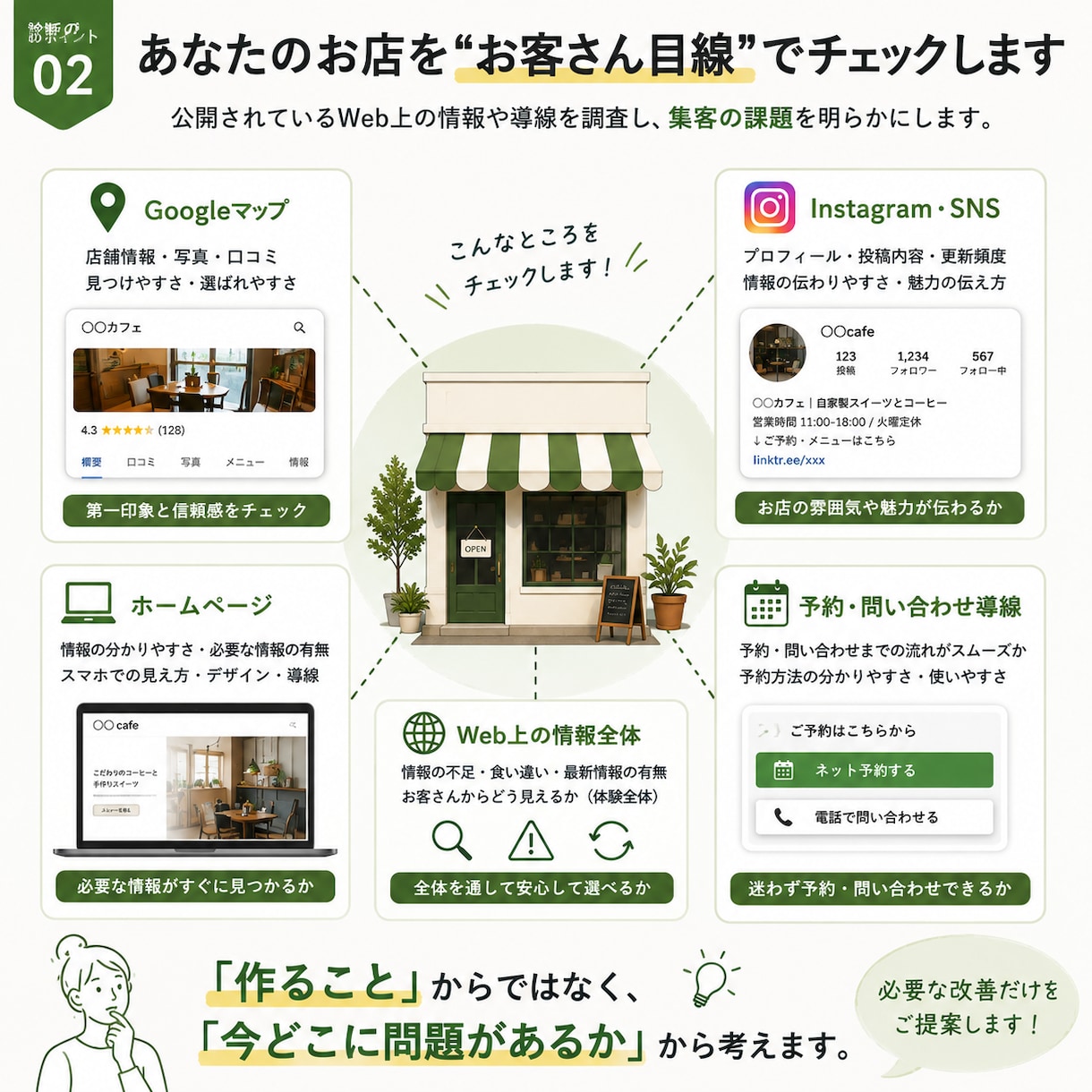 Googleマップ店舗ページ改善診断します SNS・HP・予約導線もあわせて確認します イメージ2