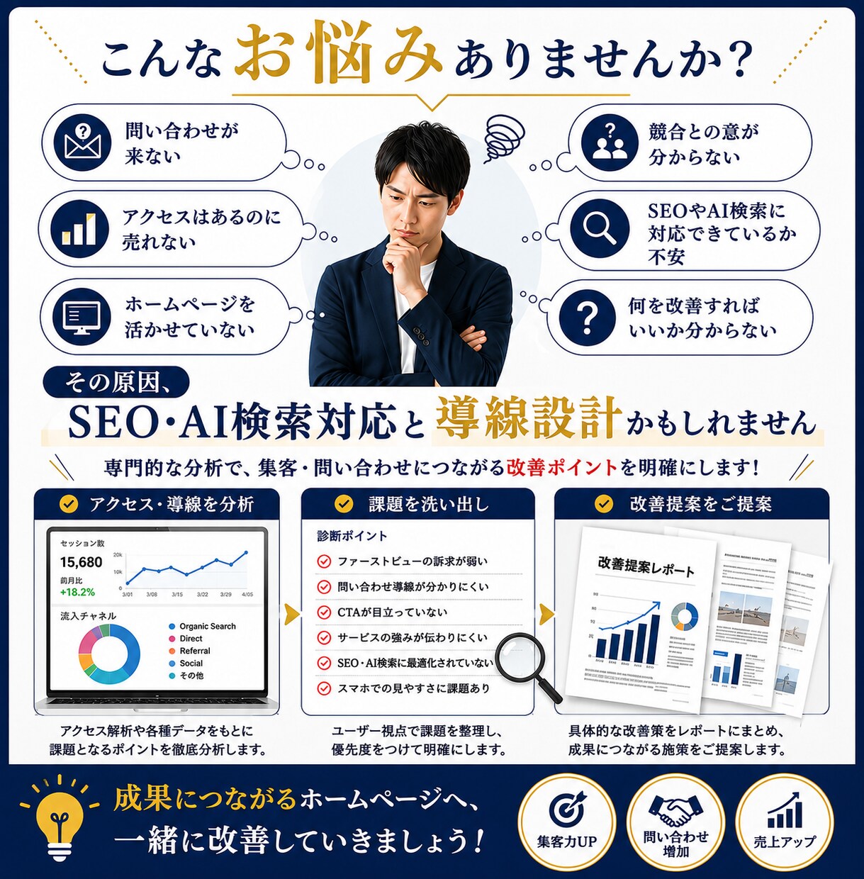 ホームページを診断しSEO・AIO改善を提案します Google検索とAI検索の両方で選ばれるサイトへ改善します イメージ2