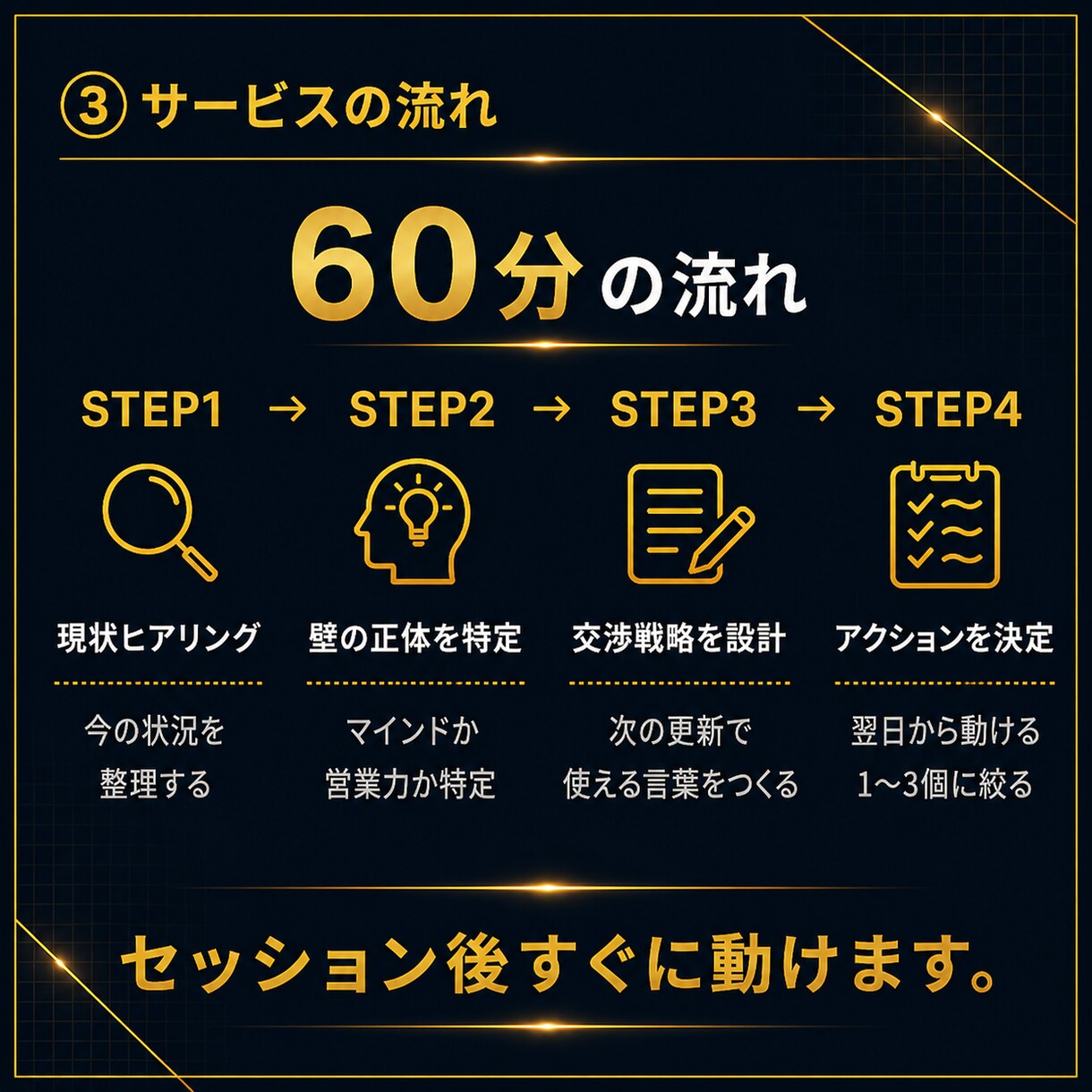 月20万円を目指すフリーランスにコーチングします マインド✖️営業力を整える単価アップコーチング イメージ4