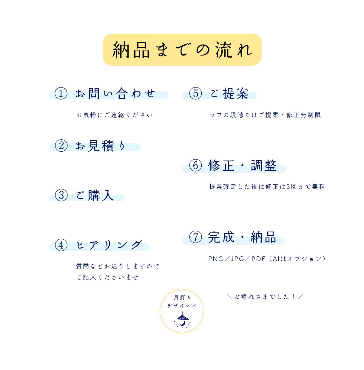 かわいい絵本風手描きロゴイラスト描きます ナチュラル可愛い店舗ロゴ｜個人事業主様の開業に イメージ8