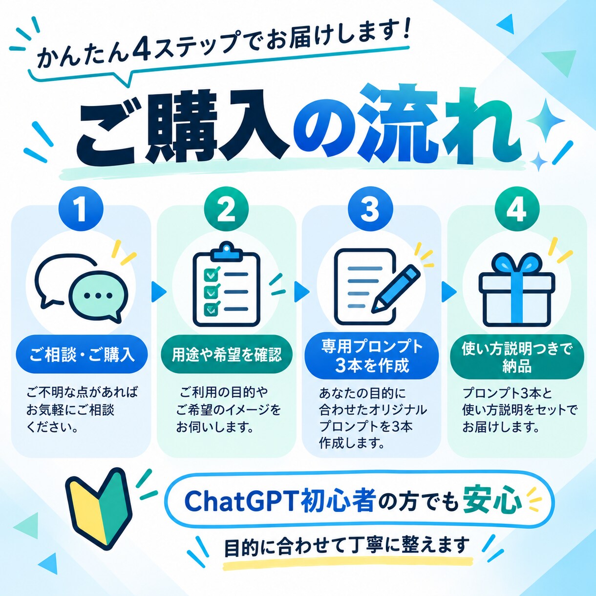 ChatGPT用プロンプトを作成します 用途に合わせて初心者向けに丁寧に設計します イメージ3
