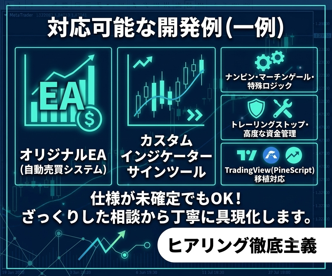 MT4/MT5のEAやインジケーターを開発します 【テキスト完結】お持ちのロジックを正確に自動売買化します イメージ3