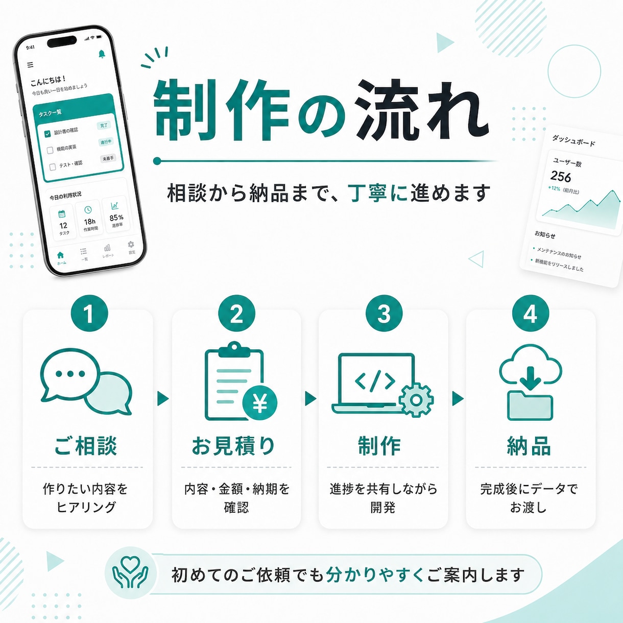 Android・Webの小規模アプリを開発します 初めての方も相談しながらアプリを形にします イメージ3