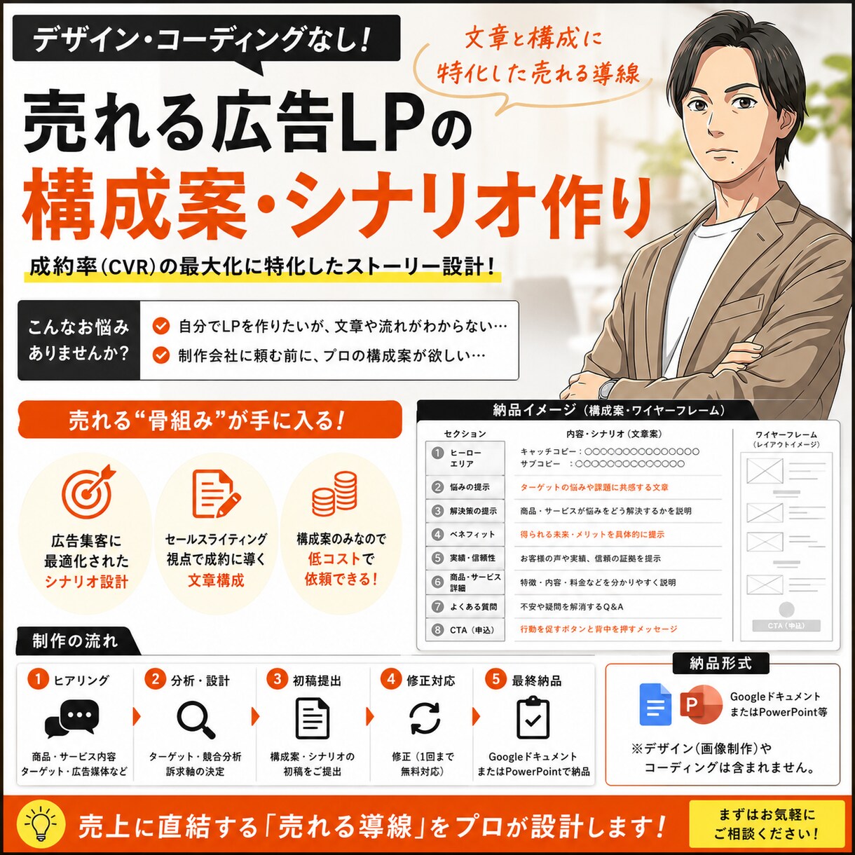 売れる広告LPの構成案・シナリオ作ります デザイン・コーディングなし！文章と構成に特化した売れる導線 イメージ1