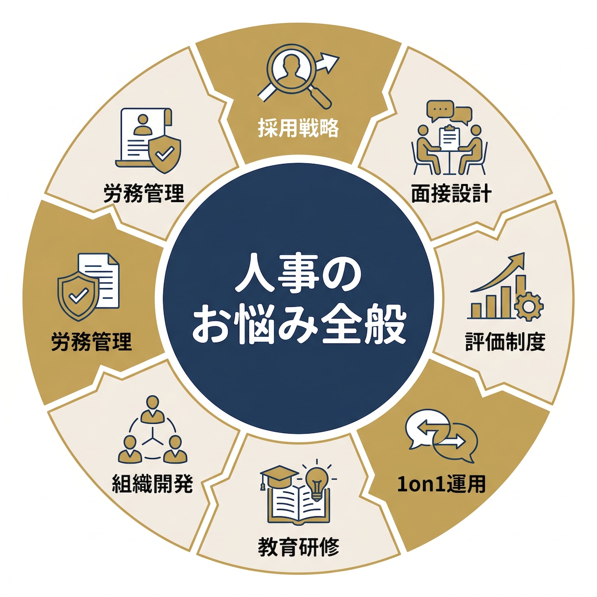 中小企業の人事のお悩み相談に乗ります 中小企業の人事のお悩み相談に乗ります イメージ4