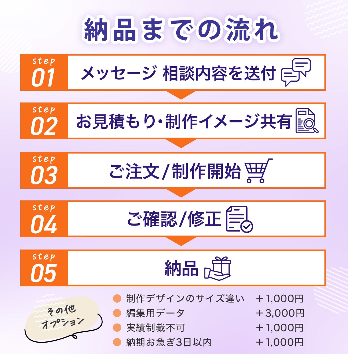 売れる・伝わるバナーデザイン｜構成から提案します 【元広告代理店デザイナー】SNS・広告・バナーまで幅広く対応 イメージ3