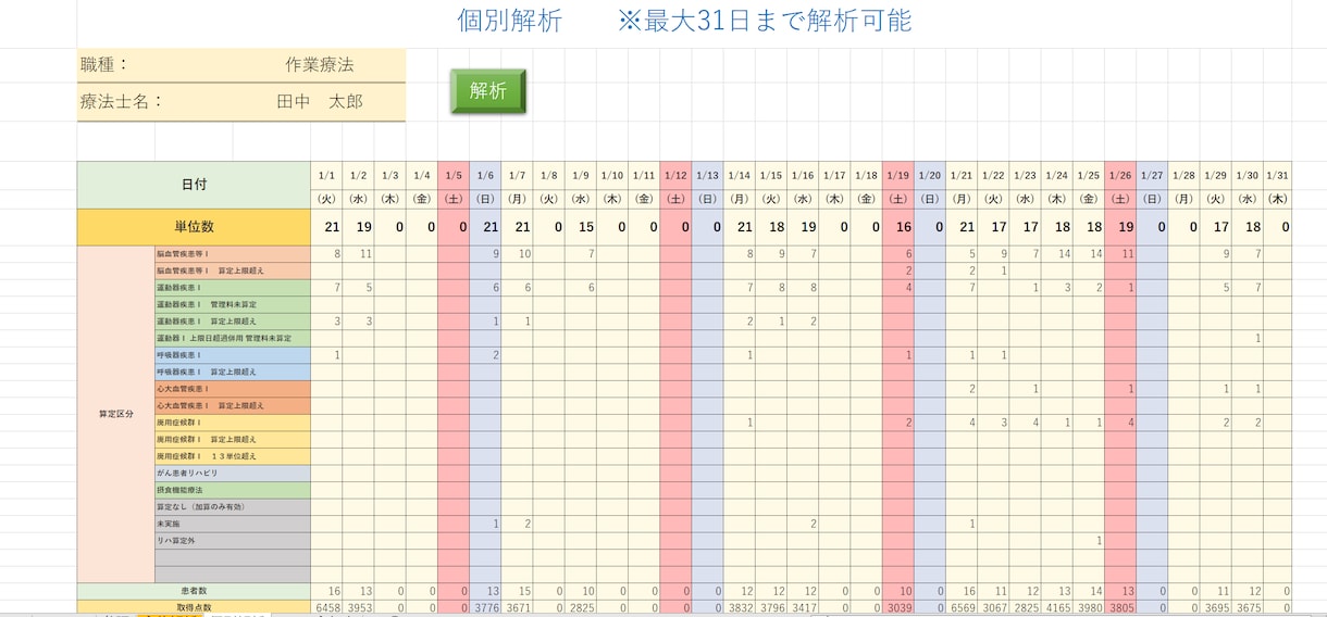 リハビリシステムをExcel VBAで作成します リハビリ統計、単位・勤怠・情報管理に困っていませんか？ イメージ1