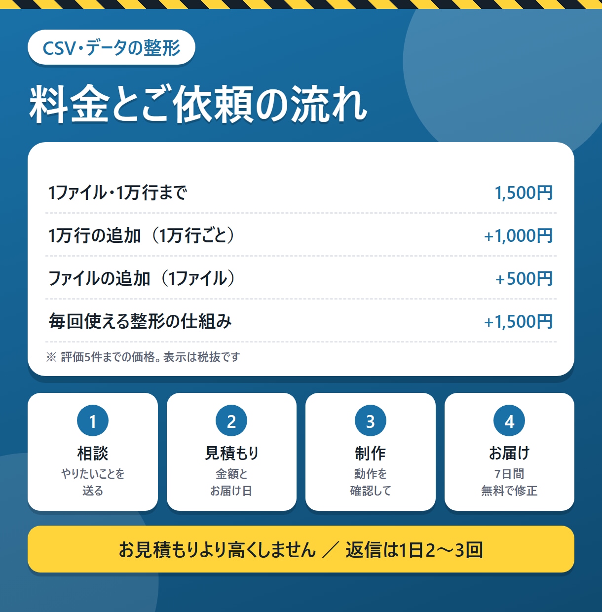 CSV・Excelのデータを使える形に整えます 文字化け・表記ゆれ・重複を解消。取り込み用の形式にも イメージ4