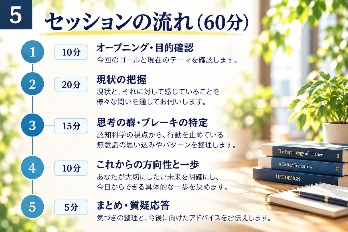 毎回三日坊主のあなたへ！脳のブレーキを解除します 「意志が弱いから」ではない！ 三日坊主を脱出する一歩を設定！ イメージ5