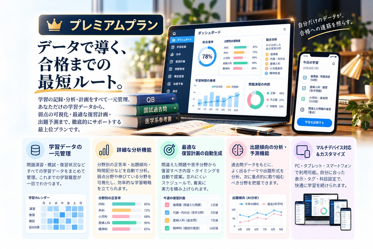 プレミアム：医師国試に使える学習アプリを作ります 弱点に合わせオーダーメイド。手が止まる日も続けられる学習補助 イメージ1