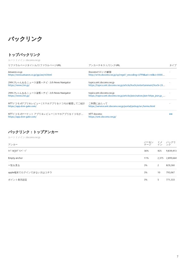 初回1データ限定！競合サイトを分析・調査します 競合サイトの集客ワード・アクセス・広告知りたくないですか？ イメージ7