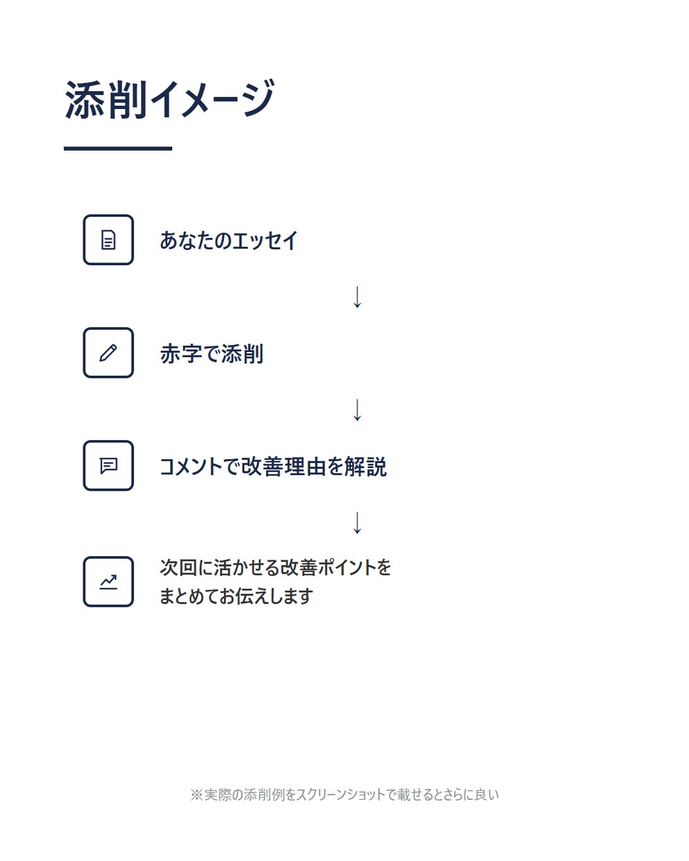 IELTSライティング6→7添削します 独学でライティング6→7に伸ばした経験から添削します イメージ3