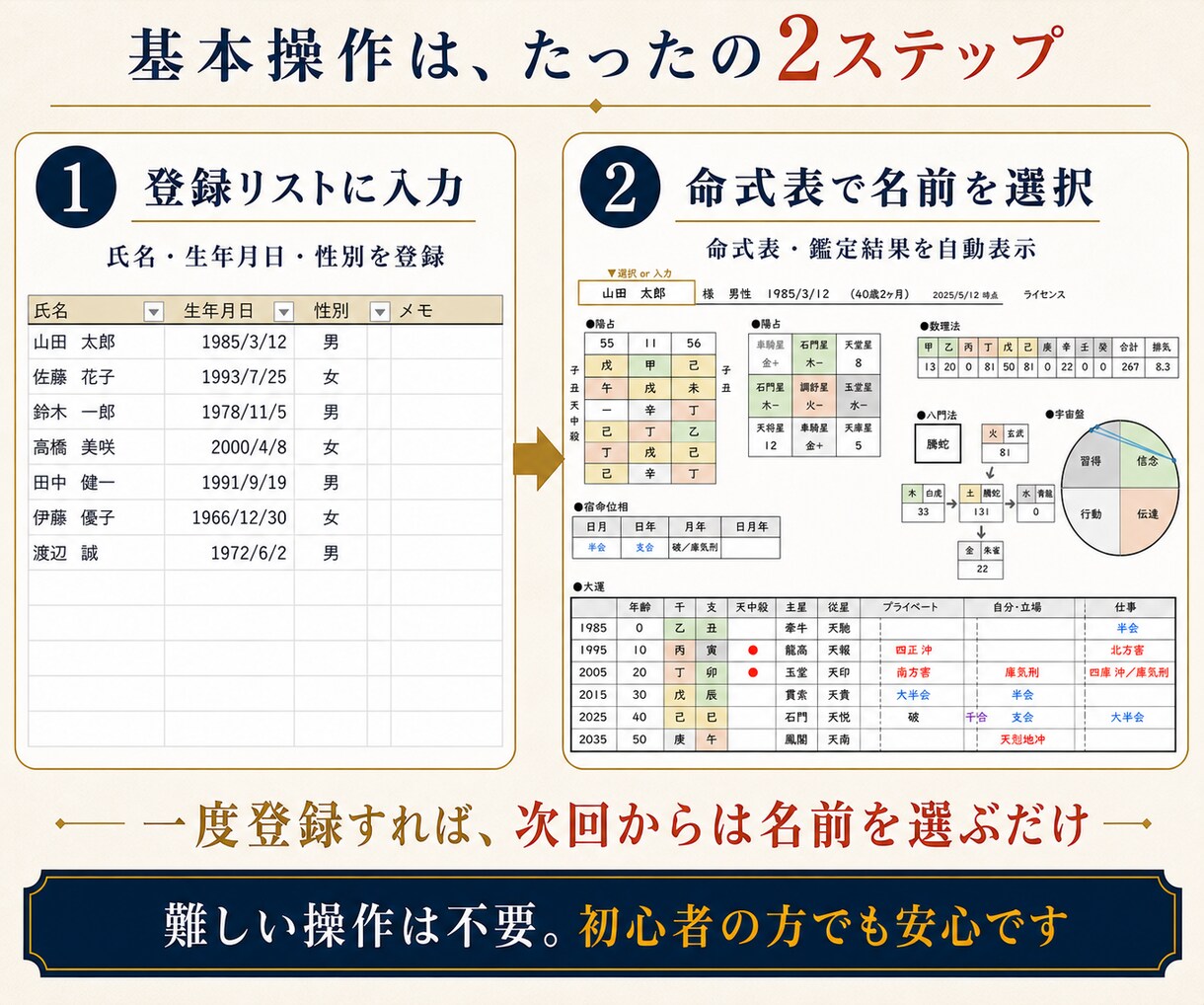 算命学トリセツ命式表・鑑定書を自動生成します 見やすいデザインと簡単操作で大運から日運まで算出！ イメージ3