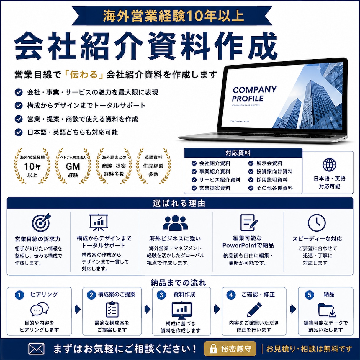 海外営業経験10年以上｜会社紹介資料作成します 営業目線で伝わる会社紹介資料をPowerPointで作成 イメージ1