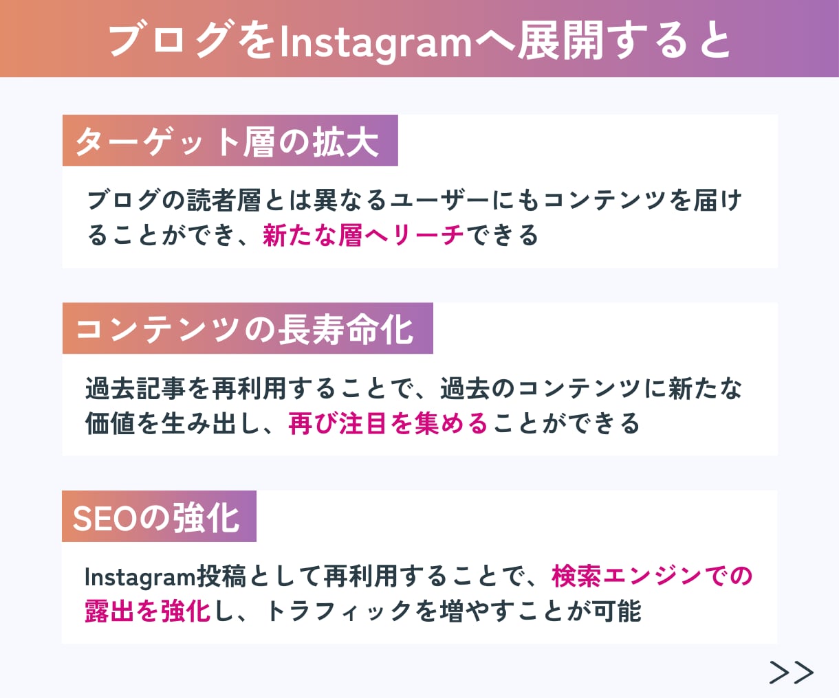 ブログの文章からInstagram投稿を作成します テンプレート付/時短/SEO強化/インスタグラム/画像作成 イメージ9