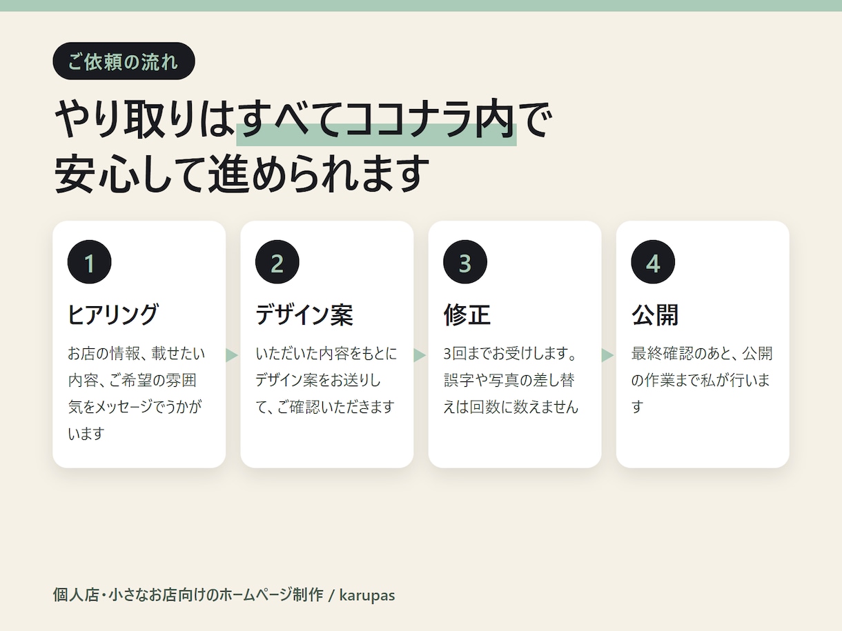 小さなお店のスマホ対応1ページHPを作ります 営業時間・メニュー・地図が一目で分かる|修正3回まで イメージ2