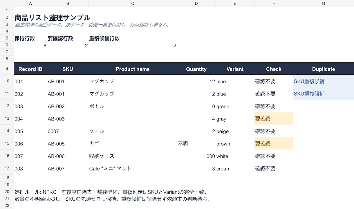 CSV・Excelの商品リストを整理します 重複・表記ゆれ・空欄を確認し変更一覧も納品 イメージ1