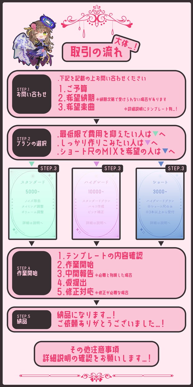 作曲経験あり！MIX.マスタリング請け負います MIXから動画とのフィッティングまで、まずは相談から！ イメージ5