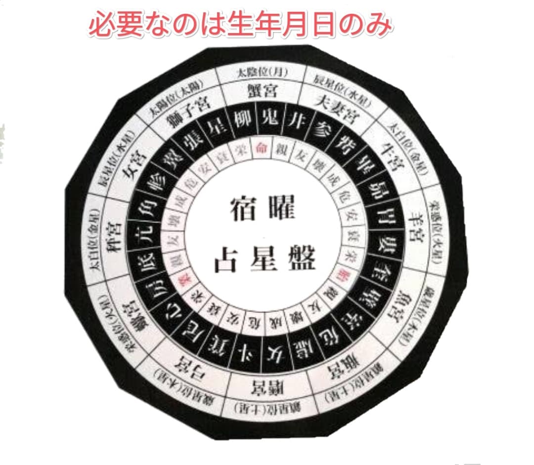 宿曜占術で貴方の人生に託された運命・宿命を観ます 見えない悩みの壁にぶつかり先が全く見えなくなってしまった方へ イメージ2