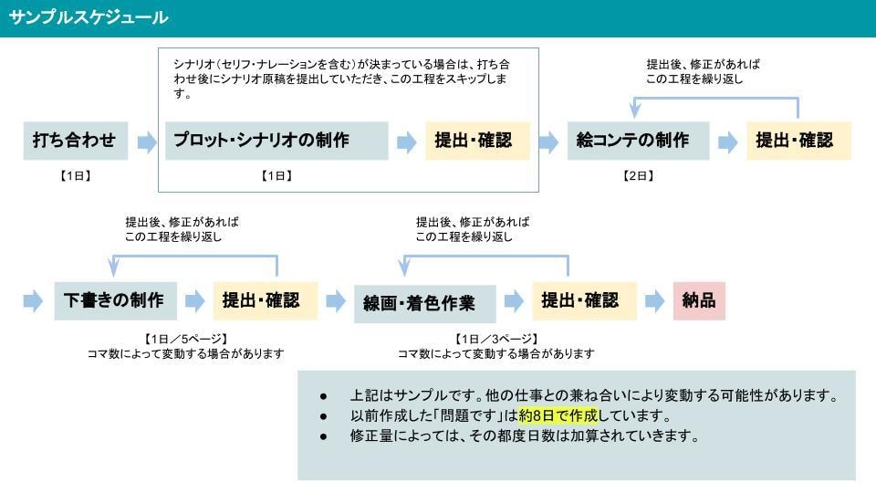 漫画動画に適した漫画の制作承ります 漫画動画・モーションコミックに適した漫画の制作 イメージ2