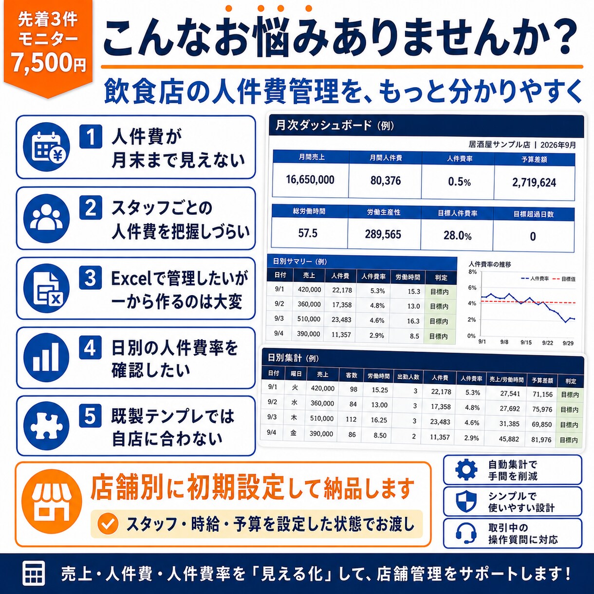 飲食店向け人件費管理Excelを店舗別に作ります スタッフ・時給設定済みですぐ人件費管理を始められます イメージ2