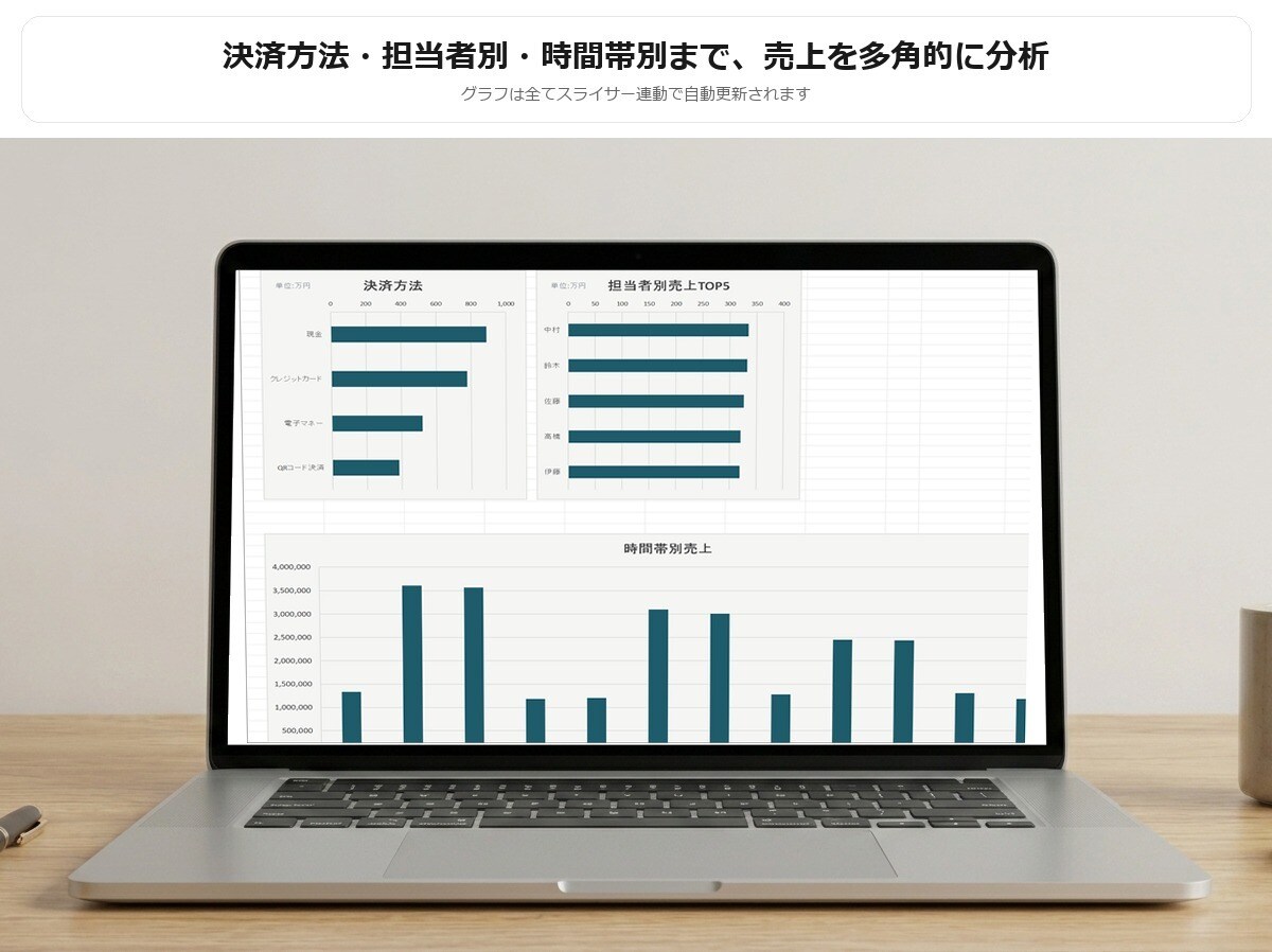 複数CSVを1つのExcelに自動集計します 毎月の手作業集計とグラフ作り、ワンクリックで卒業できます イメージ3