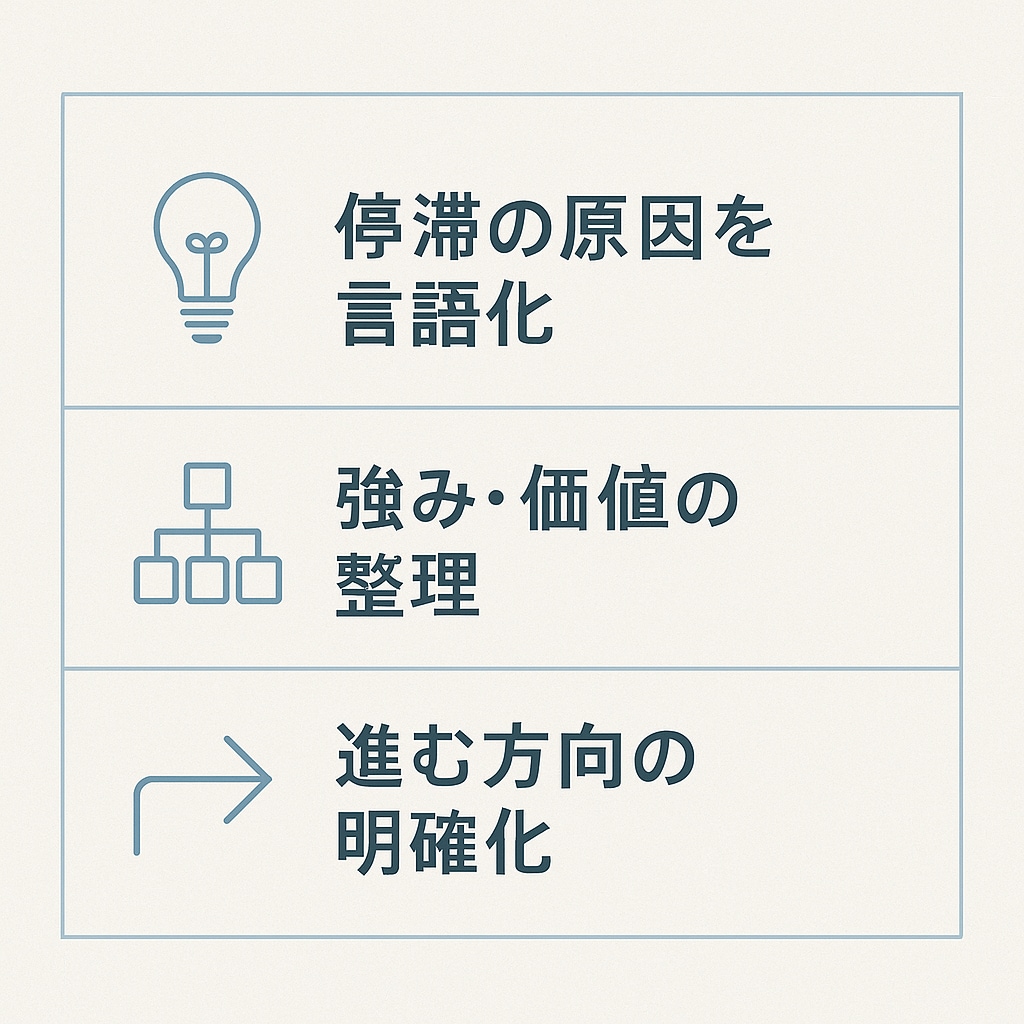 30代のITキャリア停滞を整理します 停滞の原因を言語化し前進へ導きます イメージ2