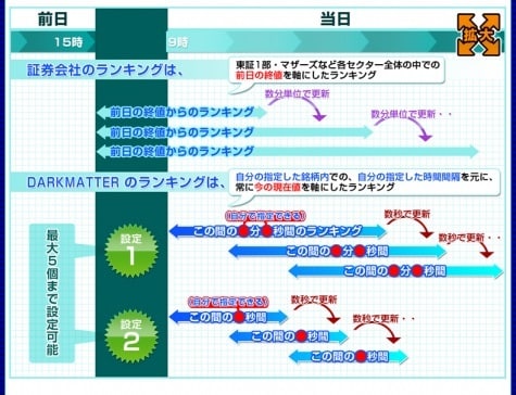 株価急騰落の初動をキャッチする株ソフトを開放します もう少し早く気づいていたら儲かったのに！機会損失からの解放！ イメージ10