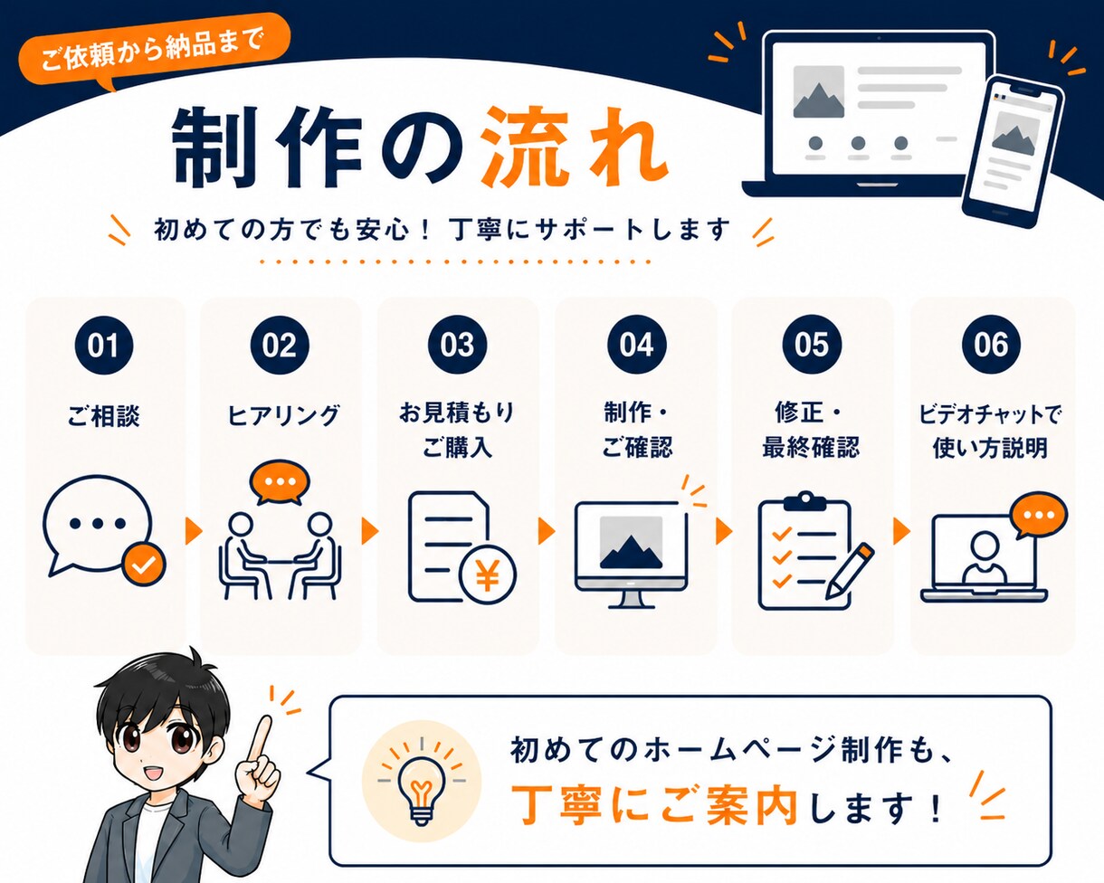 5万円で1ページホームページを制作します 開業・個人事業主向け|WordPressで自分で更新可能 イメージ5