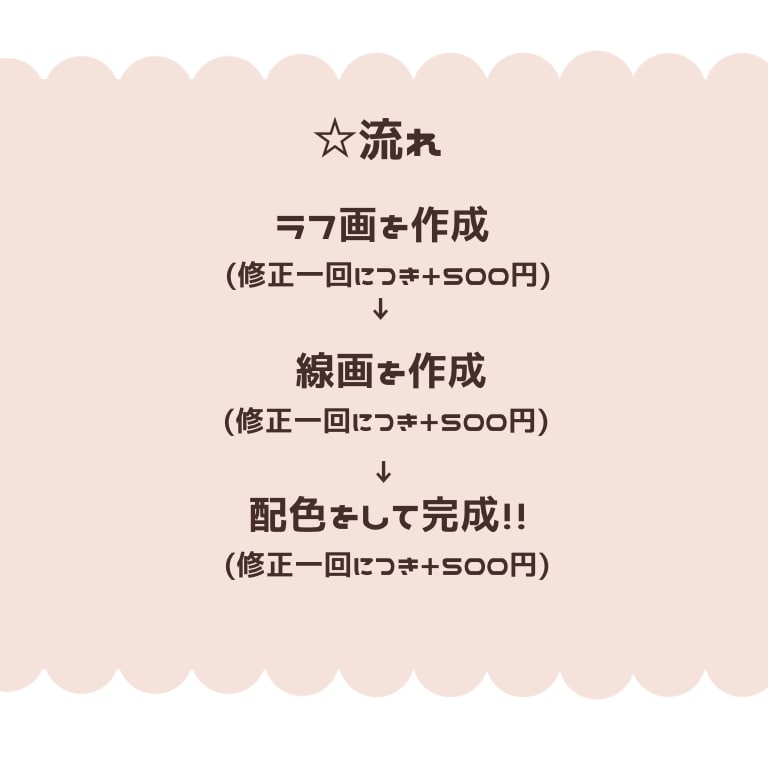 ゆる可愛いイラスト作成します アイコンやプレゼントなどに!! イメージ7