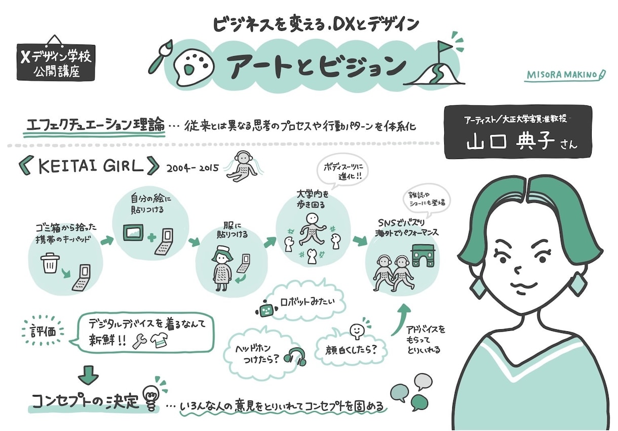 オンライン講座や会議を分かりやすくグラレコします 眠たくなる資料が一気に読みたくなる資料に！ イメージ6
