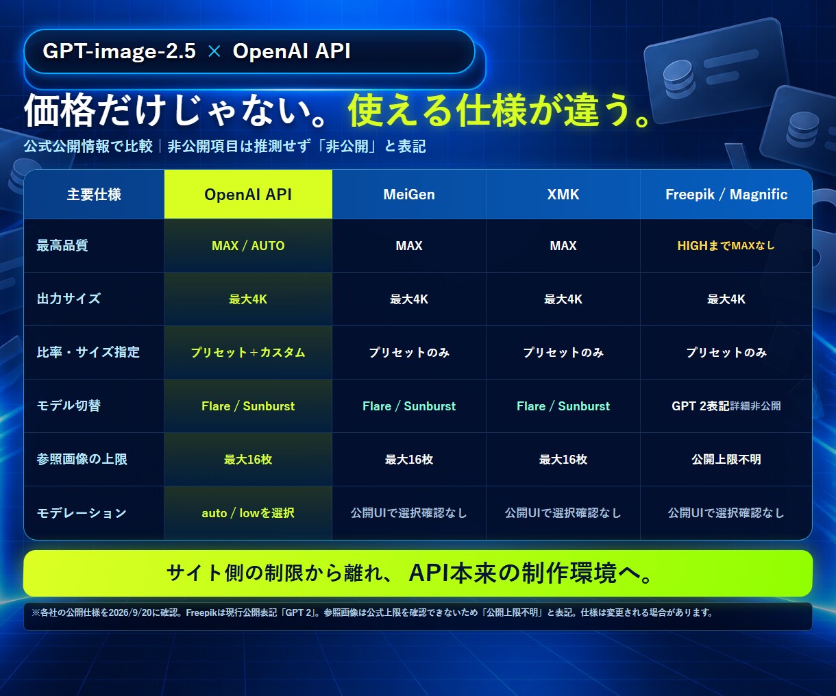 GPT画像生成を初回成功までサポートします コード入力不要｜教材4点付き・サンプル生成まで無料サポート イメージ3