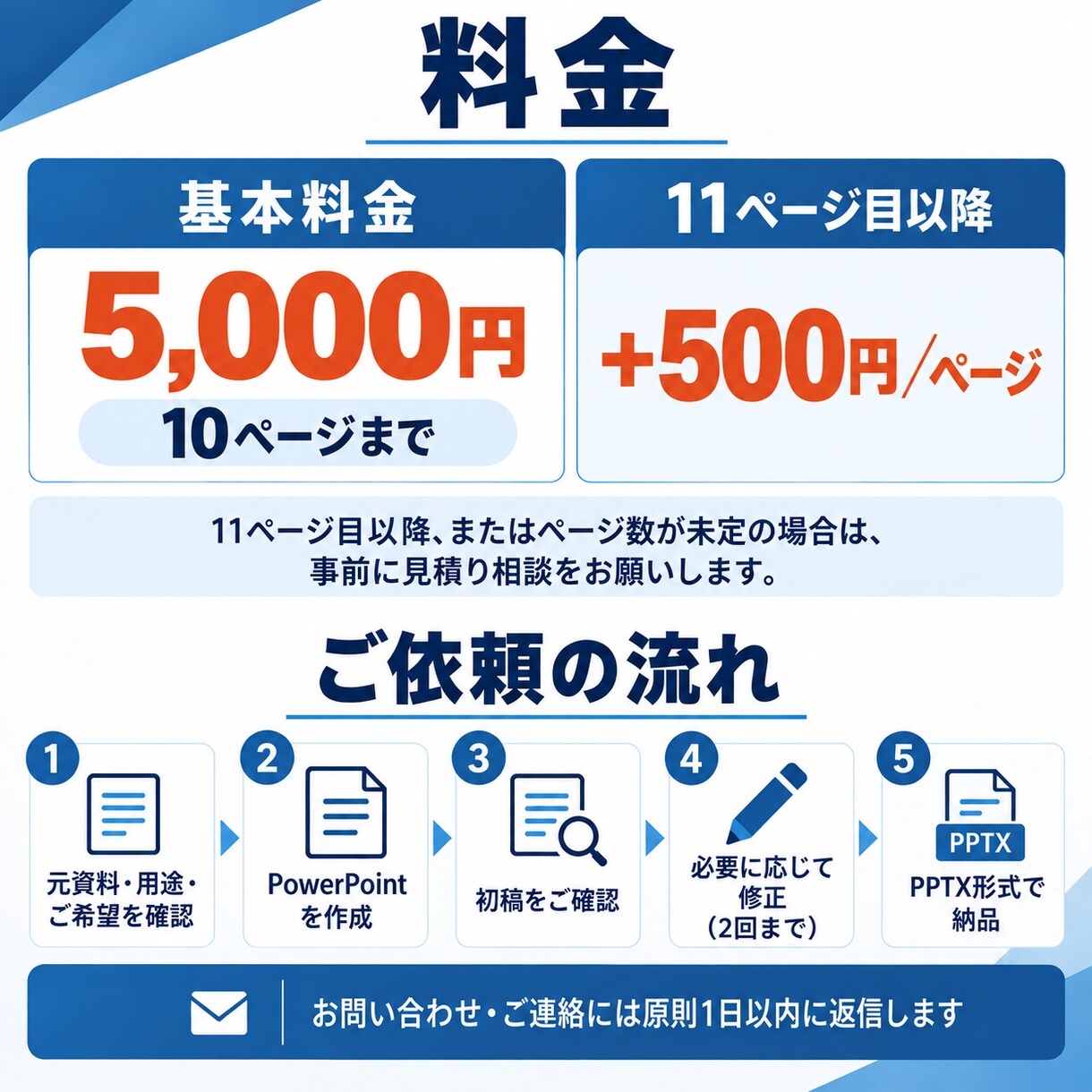 文章や資料からPowerPoint資料を作成します 資料作成の時間を減らしたい方へ、10ページ5,000円 イメージ3