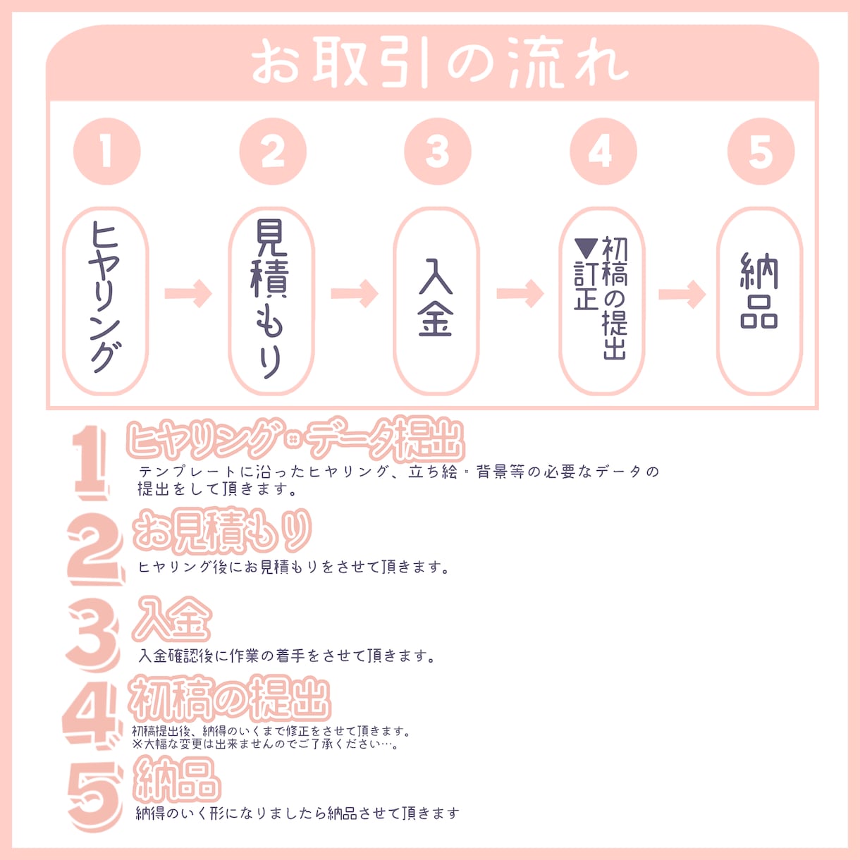 高クオリティのサムネイル作成します 高クオリティのサムネを安価にて受付中…！最短即日納品の可能 イメージ2