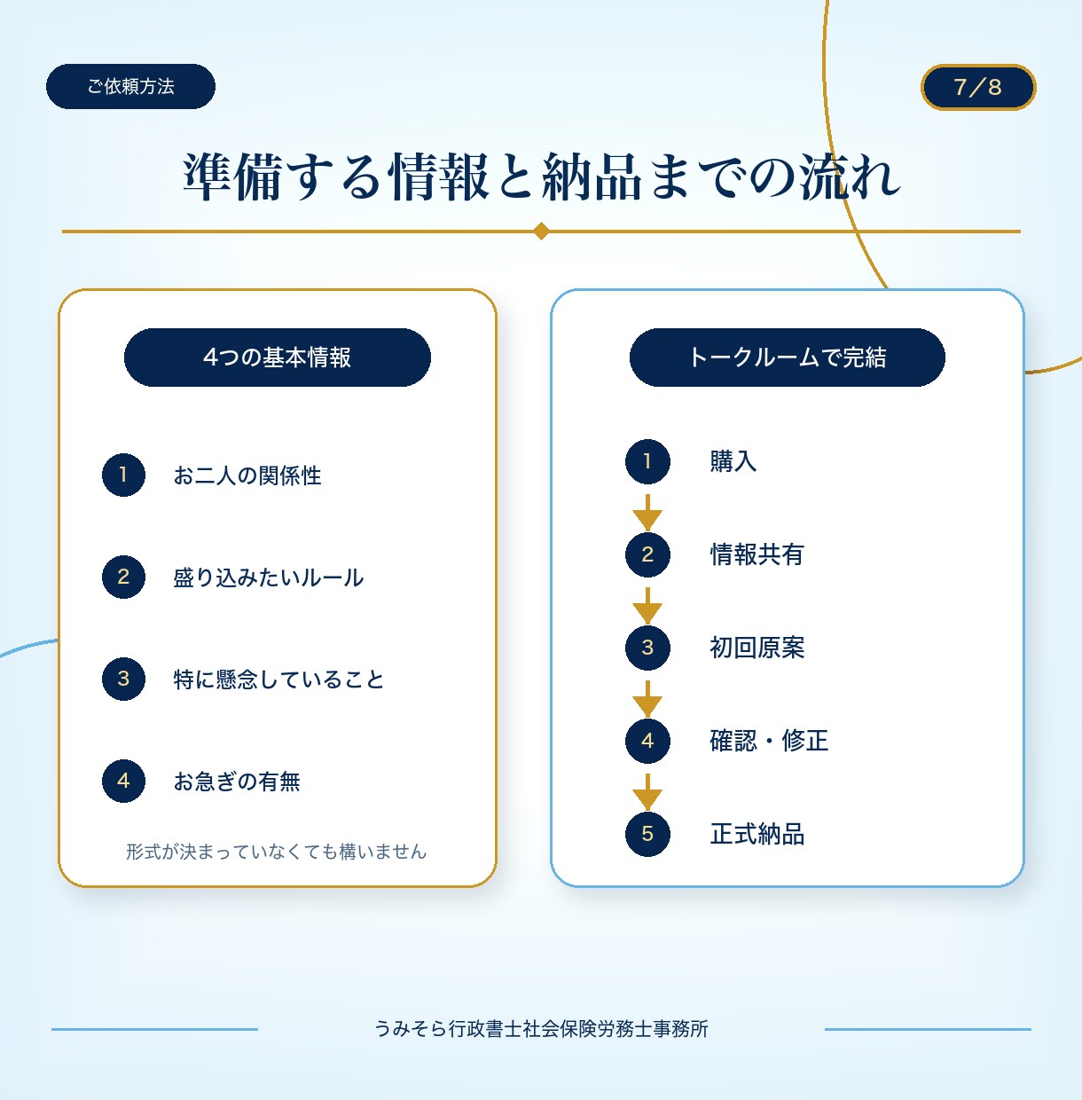 行政書士が将来を守る婚前・事実婚契約書を作成します 基本13,000円｜原案3営業日・1か月修正無制限 イメージ7