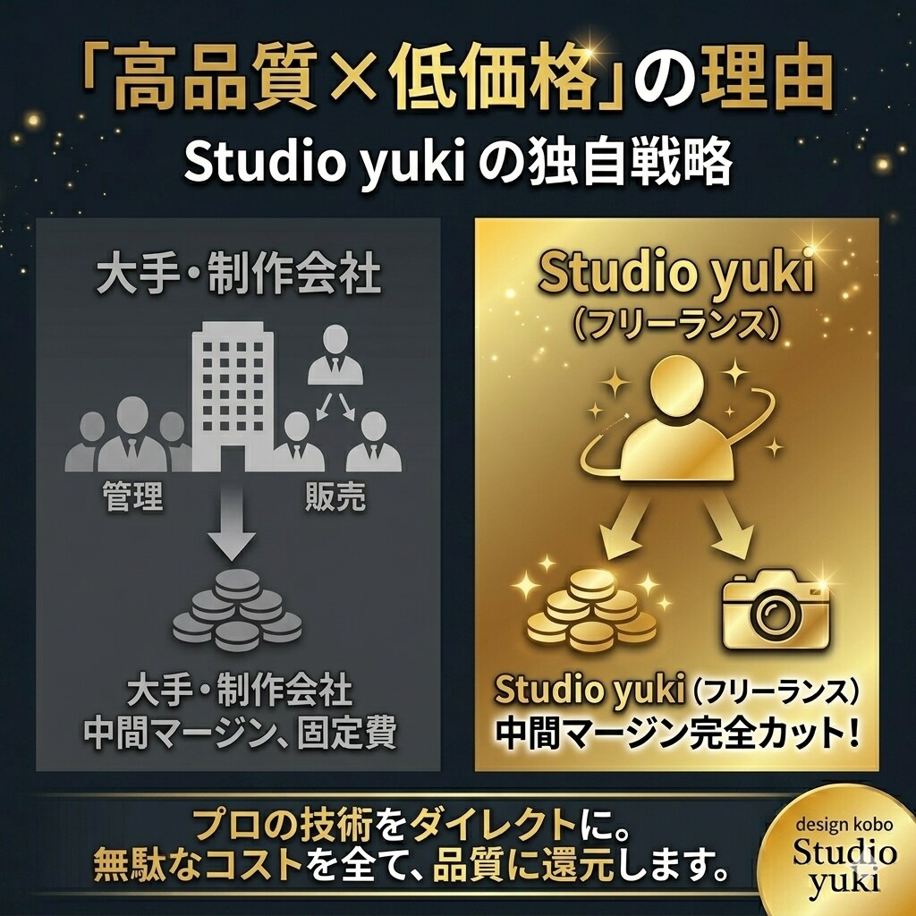 Amazon・SNSで「売れる」画像を制作します 最短２日納品！高品質な「売れる」デザイン【丸投げOK】 イメージ6