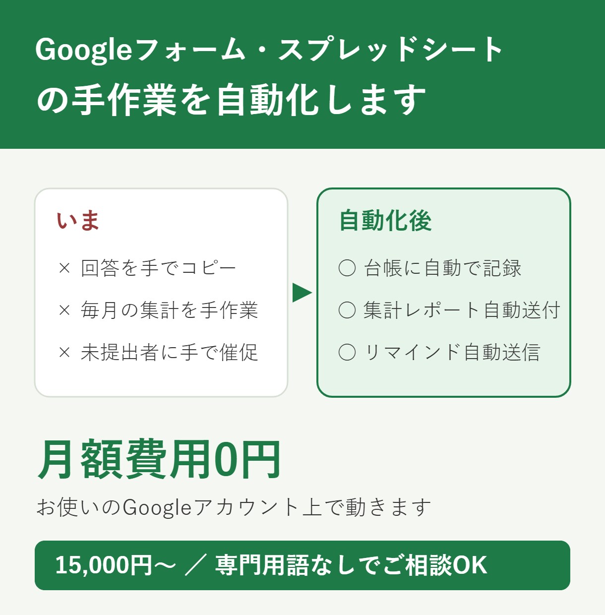 スプレッドシートの手作業をGASで自動化します フォーム転記・集計・催促を自動化。月額費用0円で動きます イメージ1