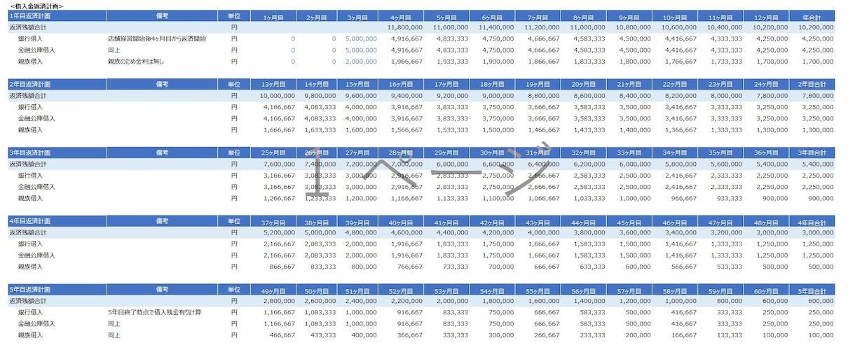 財務3表の事業計画テンプレートをご提供します 銀行借入で使ったエクセルの事業計画【飲食店のケース】 イメージ4