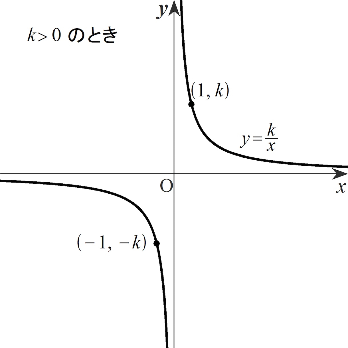 数Ⅲの勉強法教えます 東大出身の講師が、効率の良い数学Ⅲの勉強法を教えます イメージ1