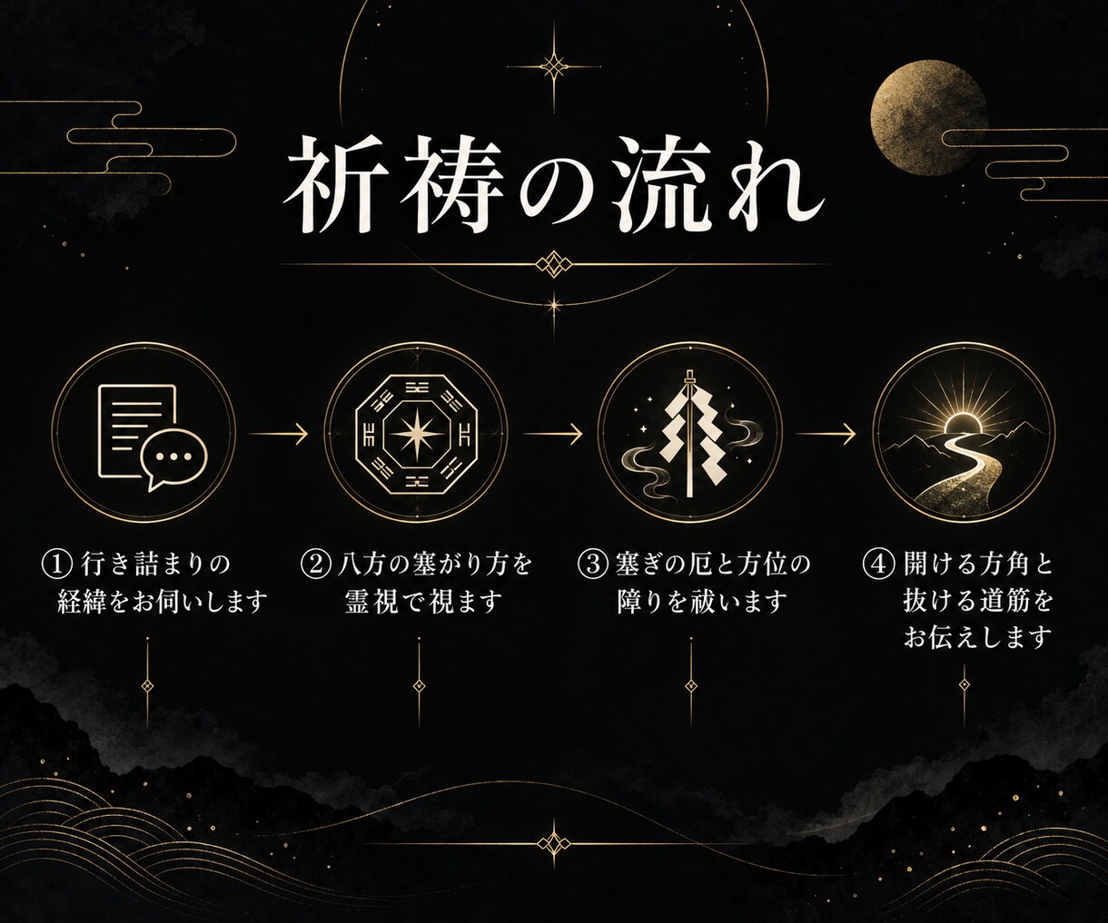 八方塞がりを断つ祈祷｜一日一名様に道を開きます 何をしても行き詰まる方へ｜厄除け・方位も込み イメージ3