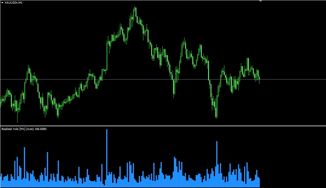 MT4独自インジやEAの作成,譲渡！します 販売,修正,配布OK！大雑把な内容でも形にします イメージ5