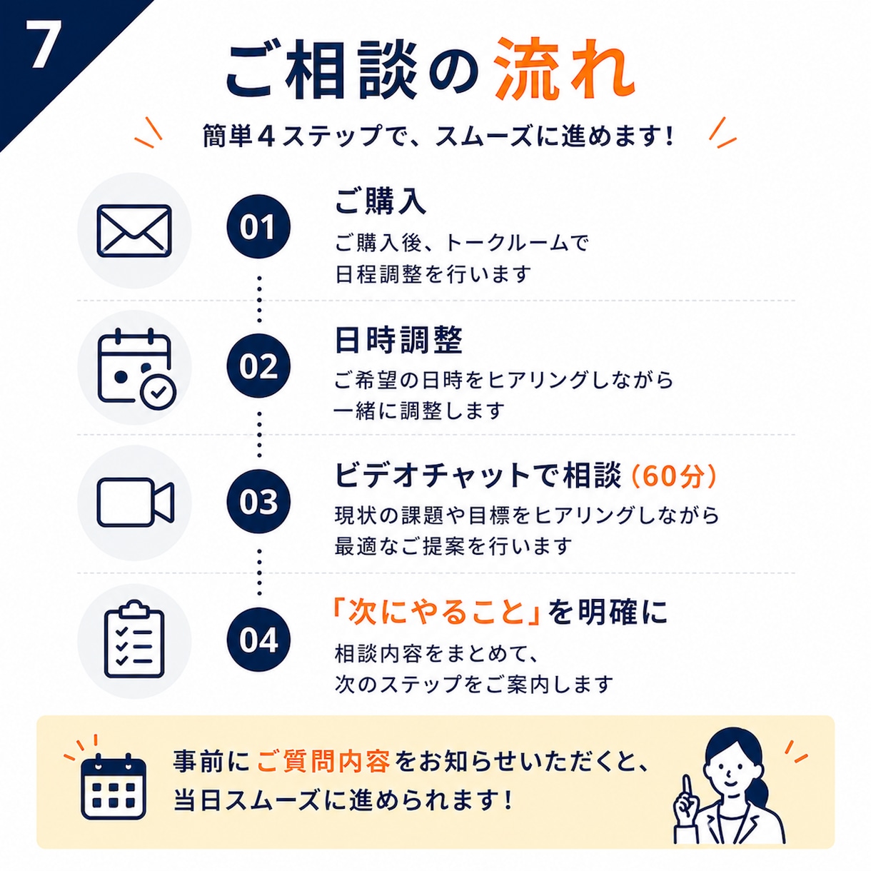 Amazon販売・運用のお悩みを60分で整理します 現役セラーが状況を整理し「次にやること」を一緒に考えます イメージ7